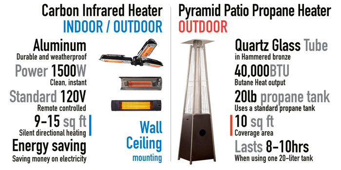 8 Best Patio Heaters Compared Propane, Myhome Infrared Patio Heater Reviews