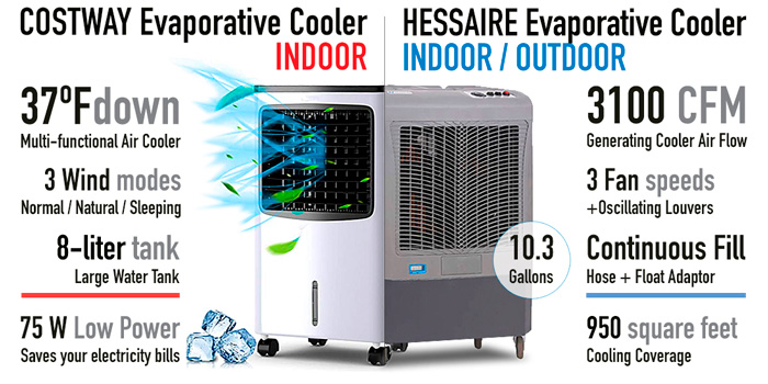 single room evaporative cooler