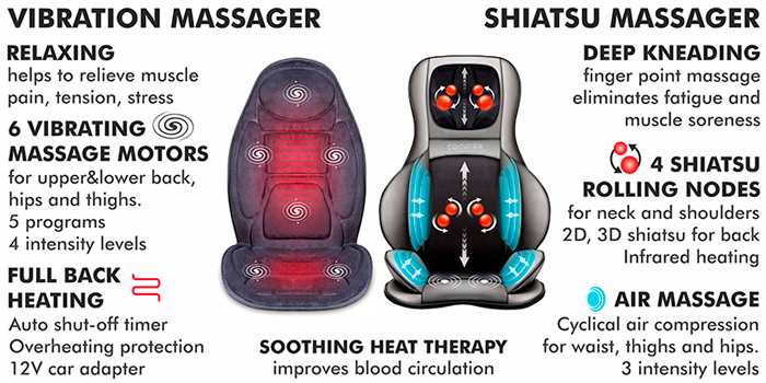 10 Best Car Seat Massagers On The, Best Portable Car Seat Heater