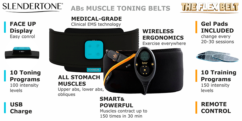 The Flex Abdominal Muscle Toner VS DOMAS Ab Belt Abdominal