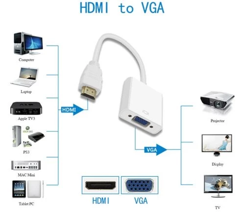 Виды и области применения переходника c VGA на HDMI − кому выгодно его купить