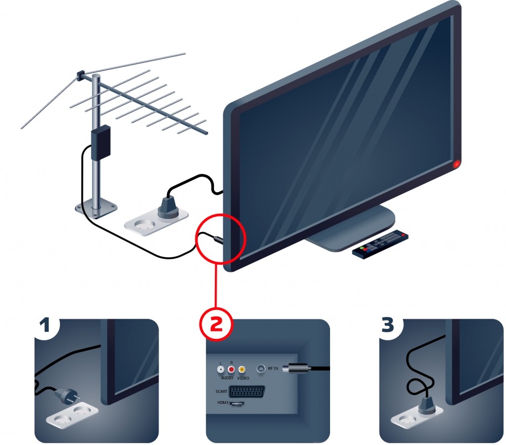 Купить усилитель для антенны телевизора: критерии выбора