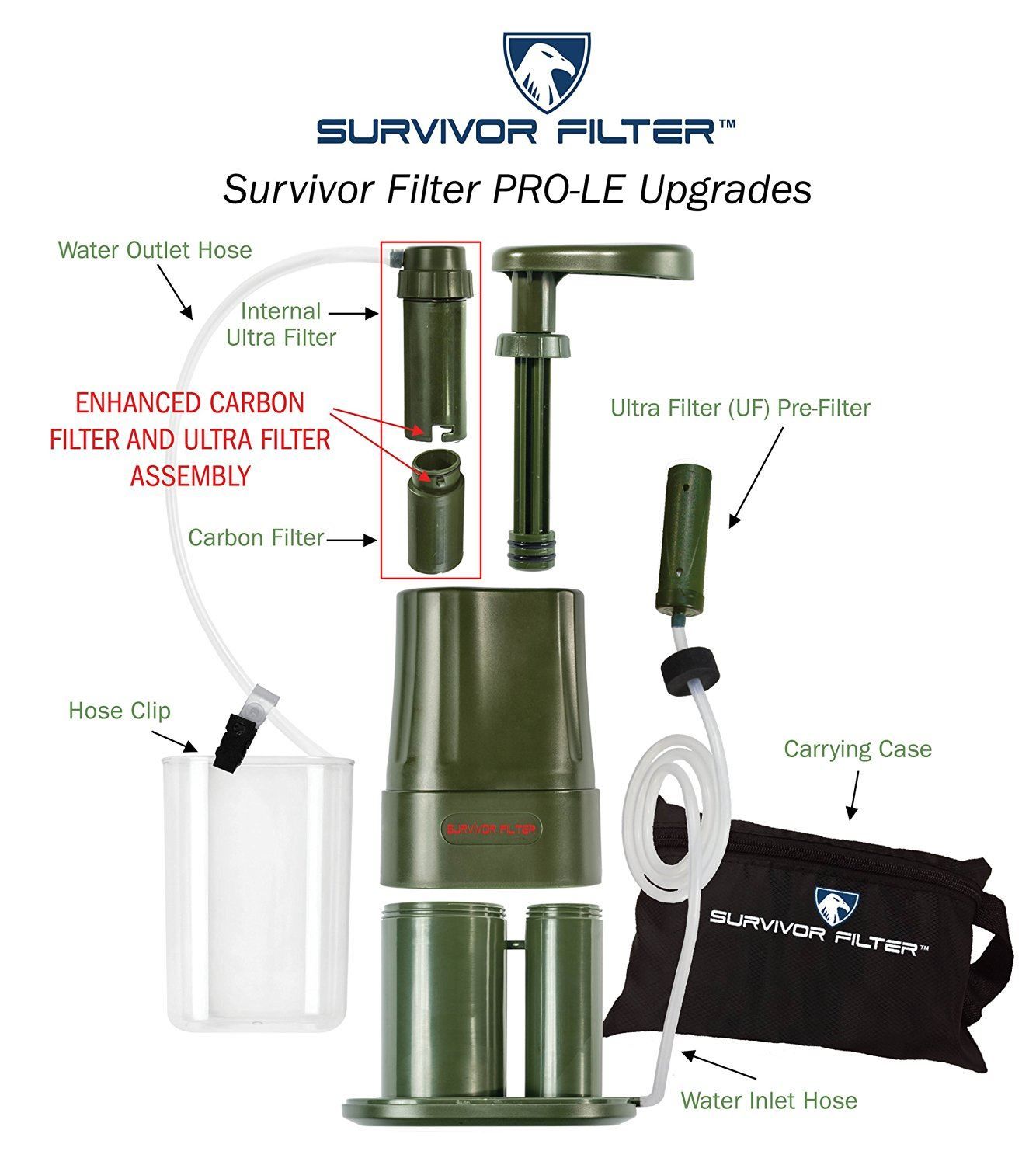 Survivor Filter PRO инструкция
