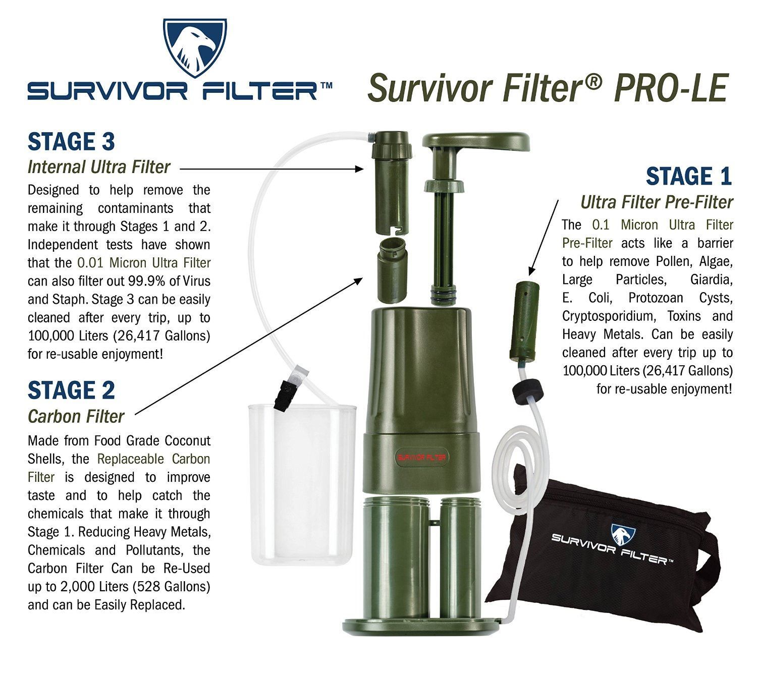 Survivor Filter PRO